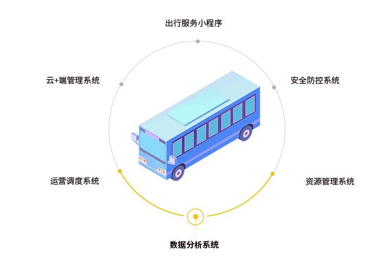 公交大数据系统