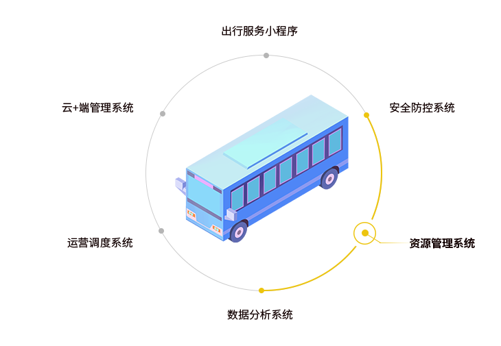 公交资源管理系统